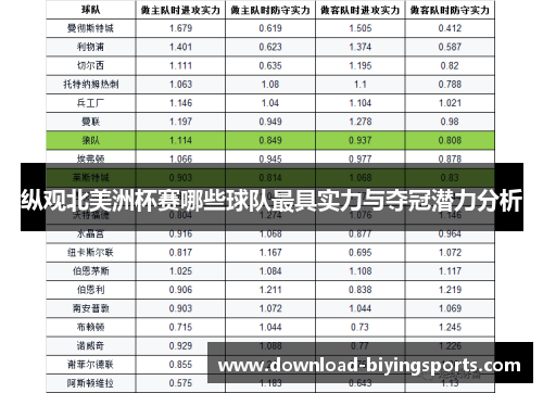 纵观北美洲杯赛哪些球队最具实力与夺冠潜力分析 纵观北美洲杯赛哪些球队最具实力与夺冠潜力分析