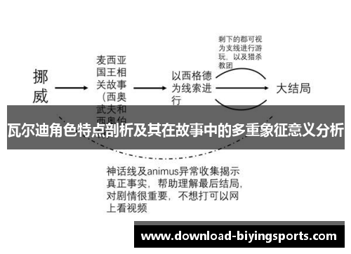 瓦尔迪角色特点剖析及其在故事中的多重象征意义分析
